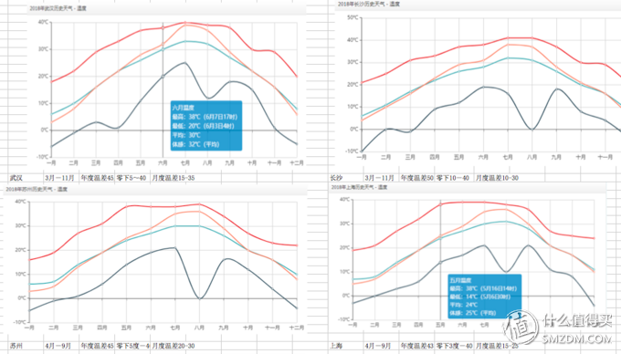618学堂：618的热浪越大，我越要清凉一夏——四种材质的夏凉被谁更强？人肉实测