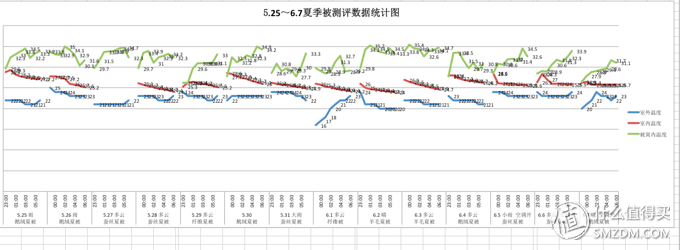 618学堂：618的热浪越大，我越要清凉一夏——四种材质的夏凉被谁更强？人肉实测